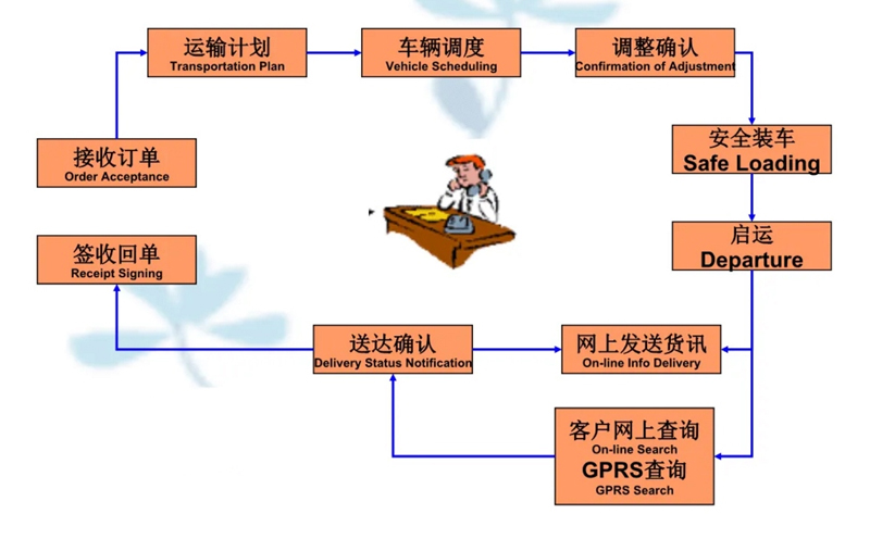 苏州到万全搬家公司-苏州到万全长途搬家公司